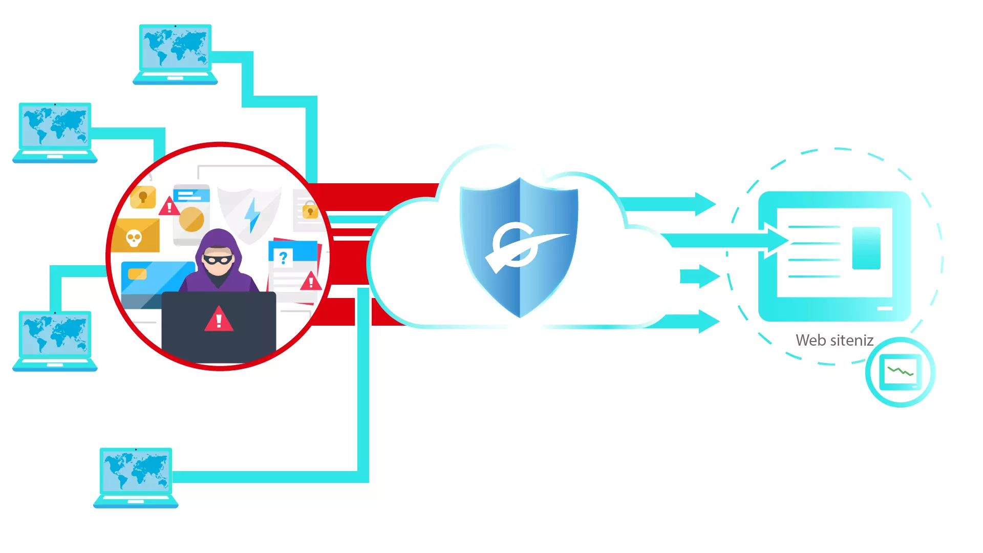 ddos koruma yöntemi